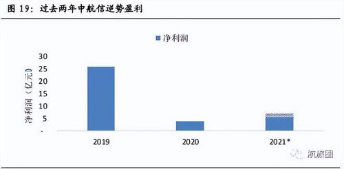 揭秘 疫情逆勢賺75億，這三家民航企業憑借信息系統集成服務實現逆襲