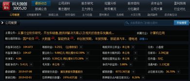 金融科技與科創(chuàng)板獨(dú)角獸引領(lǐng)創(chuàng)新，大數(shù)據(jù)與智能物流助力國(guó)產(chǎn)軟件股發(fā)展，明日重點(diǎn)關(guān)注信息系統(tǒng)集成服務(wù)